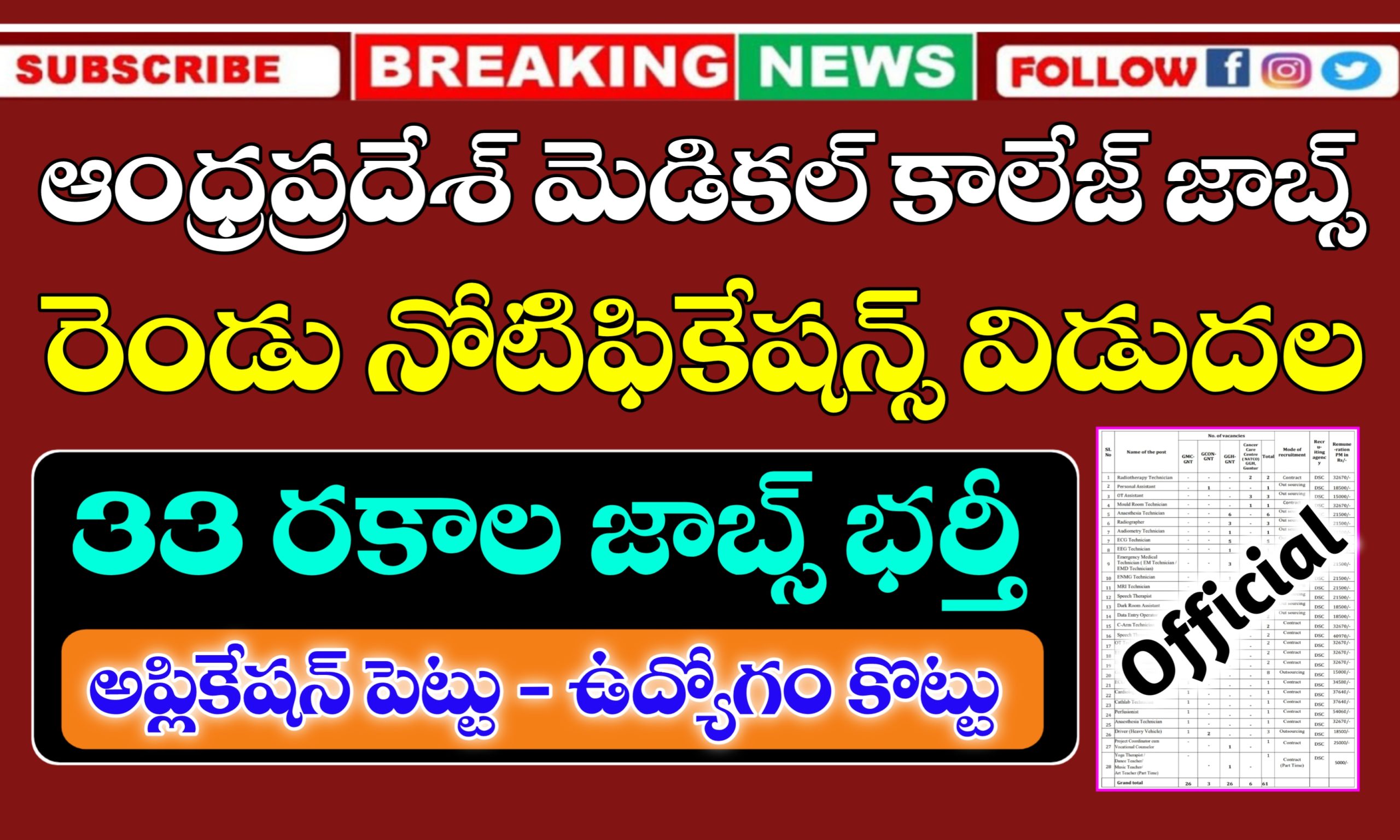 AP Medical College Jobs Notification 2025 | AP Contract / Outsourcing Jobs